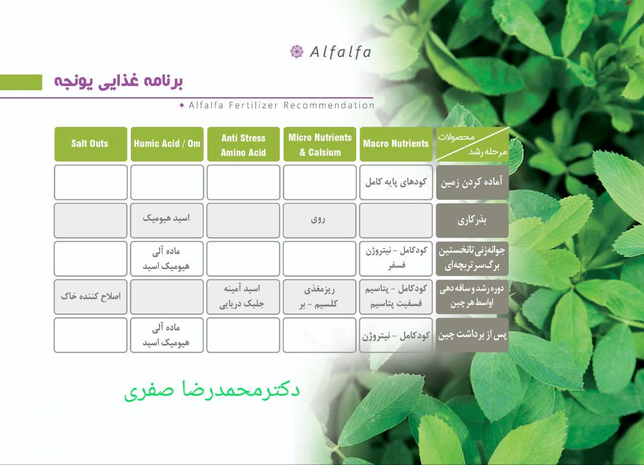 مقاله جامع برای بالابردن تناژ یونجه 2 photo_۲۰۲۵-۱۰-۱۳_۰۸-۳۴-۳۸