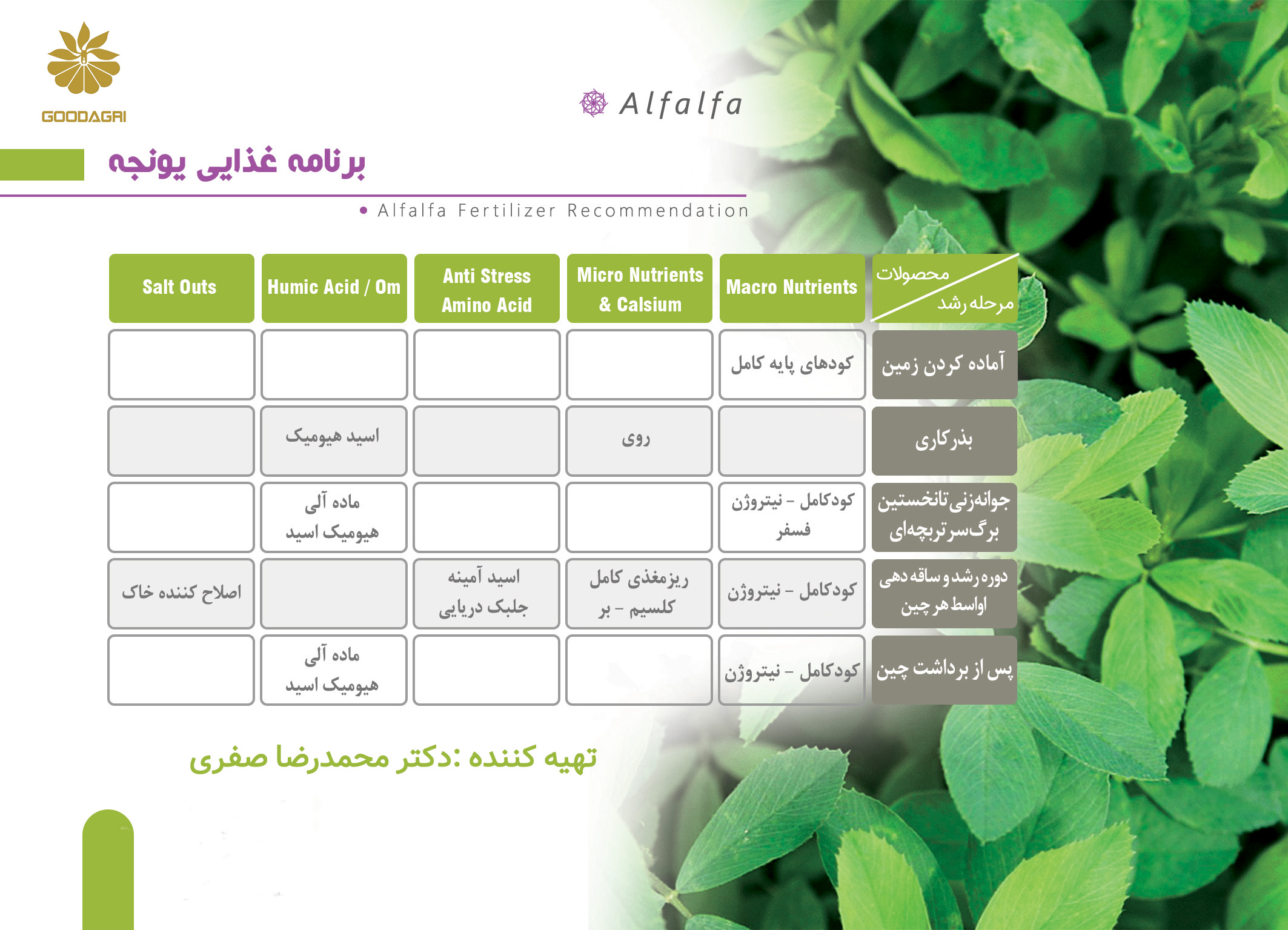 برنامه غذایی یونجه