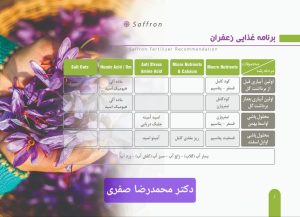 برنامه غذایی کود هوشمند